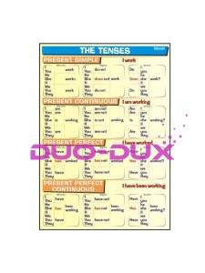 Tenses - Present
