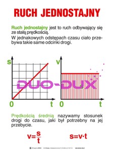 Fizyka dla gimnazjum